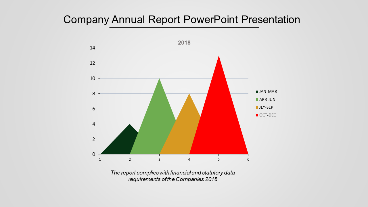 Company Annual Report PowerPoint Presentation